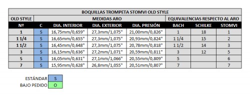 boquillas trompeta old style stomvi