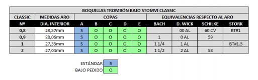Boquilla Stomvi Classic fija trombón bajo tabla equivalencias