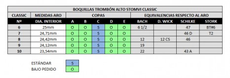 Boquilla Stomvi Classic fija trombón alto tabla equivalencias