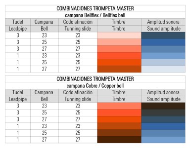 C Stomvi Master Trumpet combinations