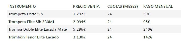 ejemplos financiación 2025